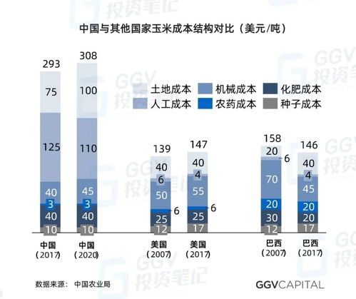 當VC開始研究種田 人工智能時代農業發展的機遇、挑戰與智能管理變革
